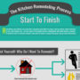 Great Infographic on Remodeling